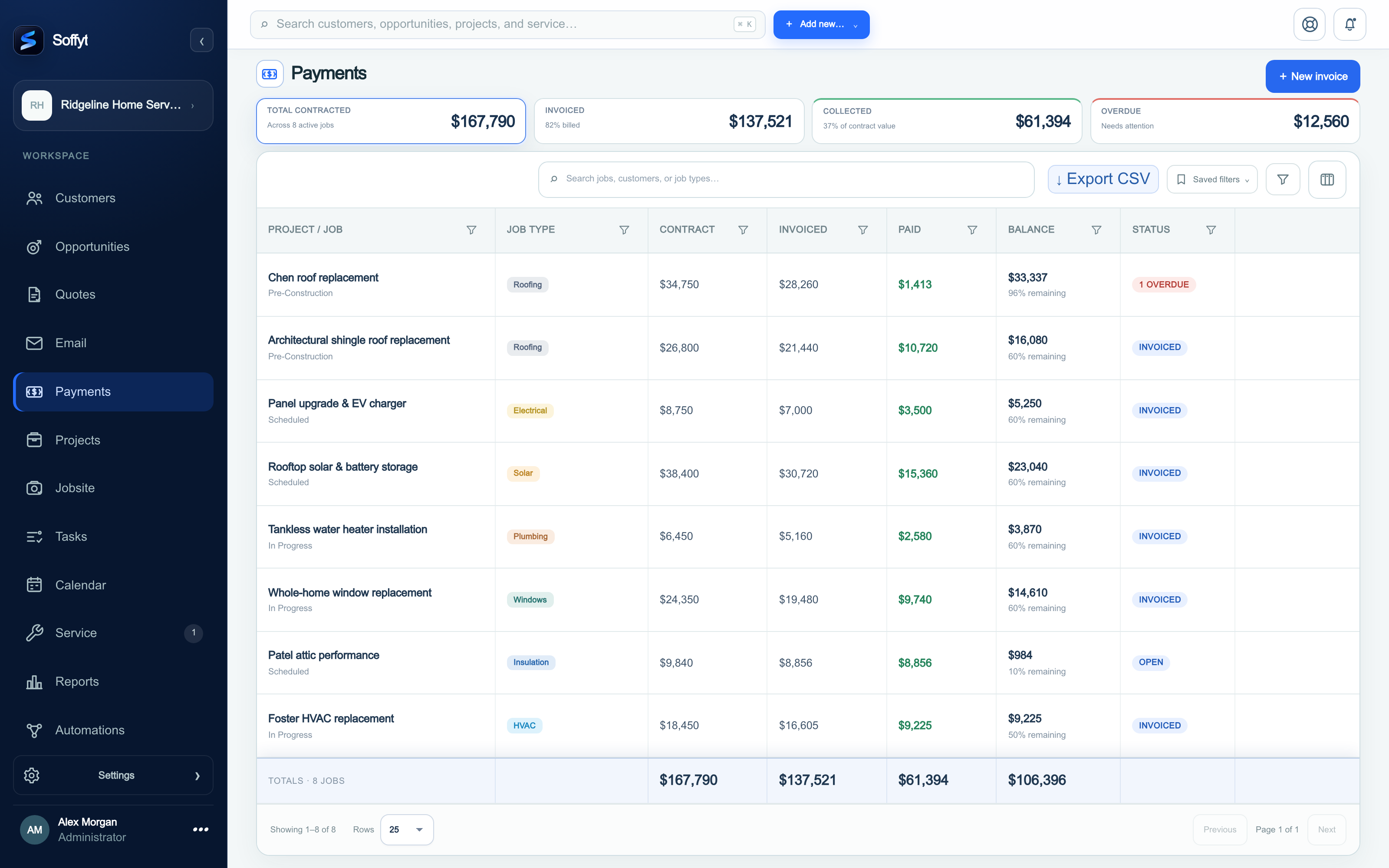 Close-up: Invoices, receipts, and remaining balances.